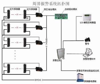 臨沂周界報(bào)警與報(bào)警主機(jī) 安全防護(hù)的雙重保障