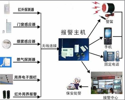 校園聯(lián)網(wǎng)報(bào)警系統(tǒng) 一鍵報(bào)警主機(jī)構(gòu)建平安校園防線